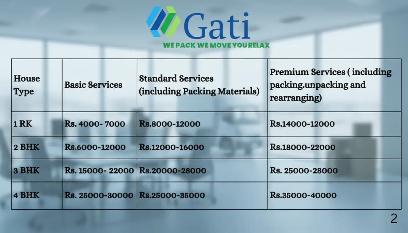 Packers and movers charges in Ballari